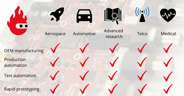 Aerospace and defence (1)