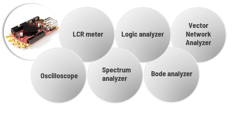 Replace your lab instuments